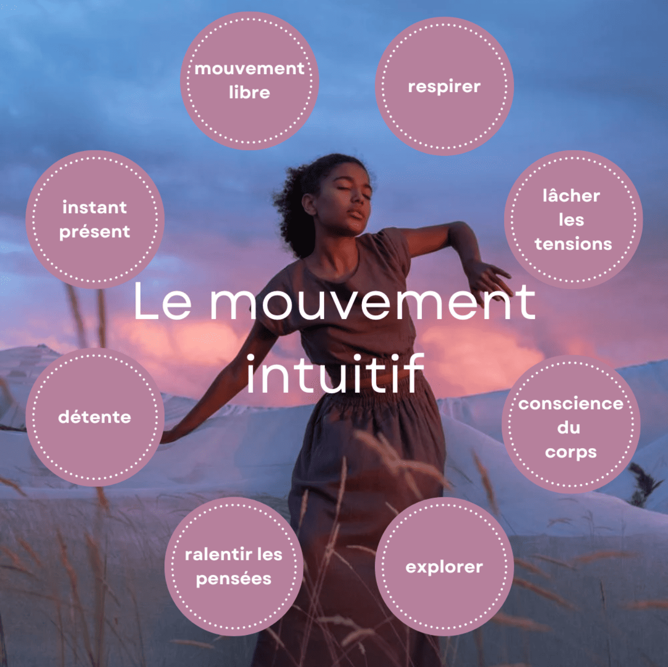 Schéma sur le mouvement intuitif - Dans & Soi